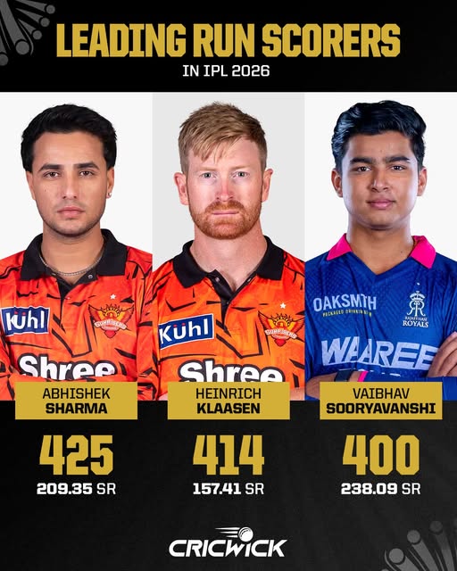ipl 2026 top batsman performance